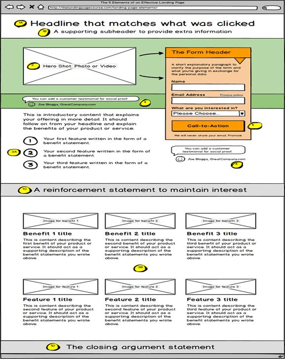 5-elements-of-an-effective-landing-page-680.gif